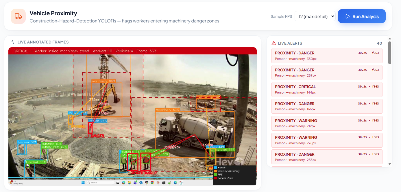 AIVision Vehicle Proximity Analytics