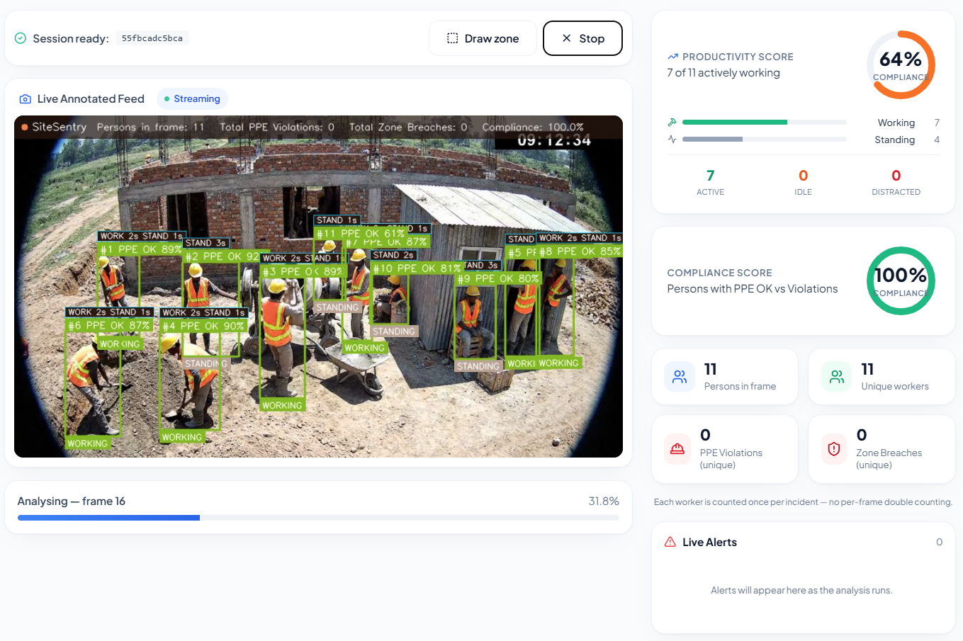 AIVision PPE Compliance Analytics